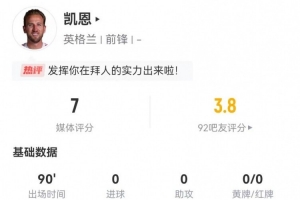 hth华体会官网-凯恩本场2射1正 1关键传球1造良机 4对抗1成功 获评7.0分