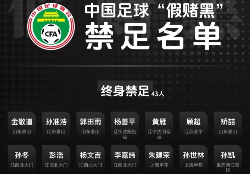 华体会官方网站入口-定了！足协将公布第3批禁足名单 2大鱼或上榜+已有136人+13队被罚